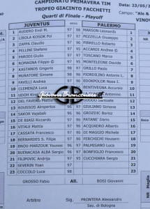 Formazioni Primavera Juventus-Palermo