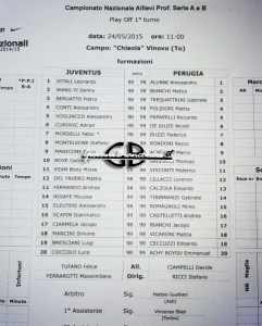 Formazioni Juventus-Perugia, playoff Allievi Nazionali