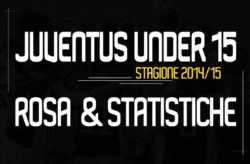 Rosa Giovanissimi Nazionali Under15 Juventus 2014/15